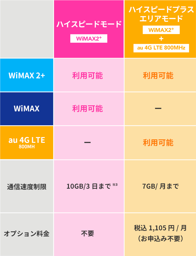 Wimaxとは Kt Wimax公式サイト 高速モバイルインターネット