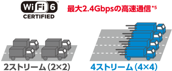 Speed Wi-Fi HOME 5G L12|KT-WiMAX公式サイト - 高速モバイル Speed Wi-Fi HOME 5G L12|KT-WiMAX公式サイト - 高速モバイル